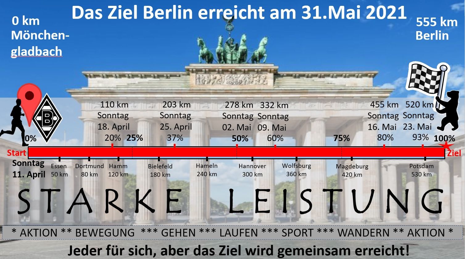 Die Strecke nach Berlin erreicht